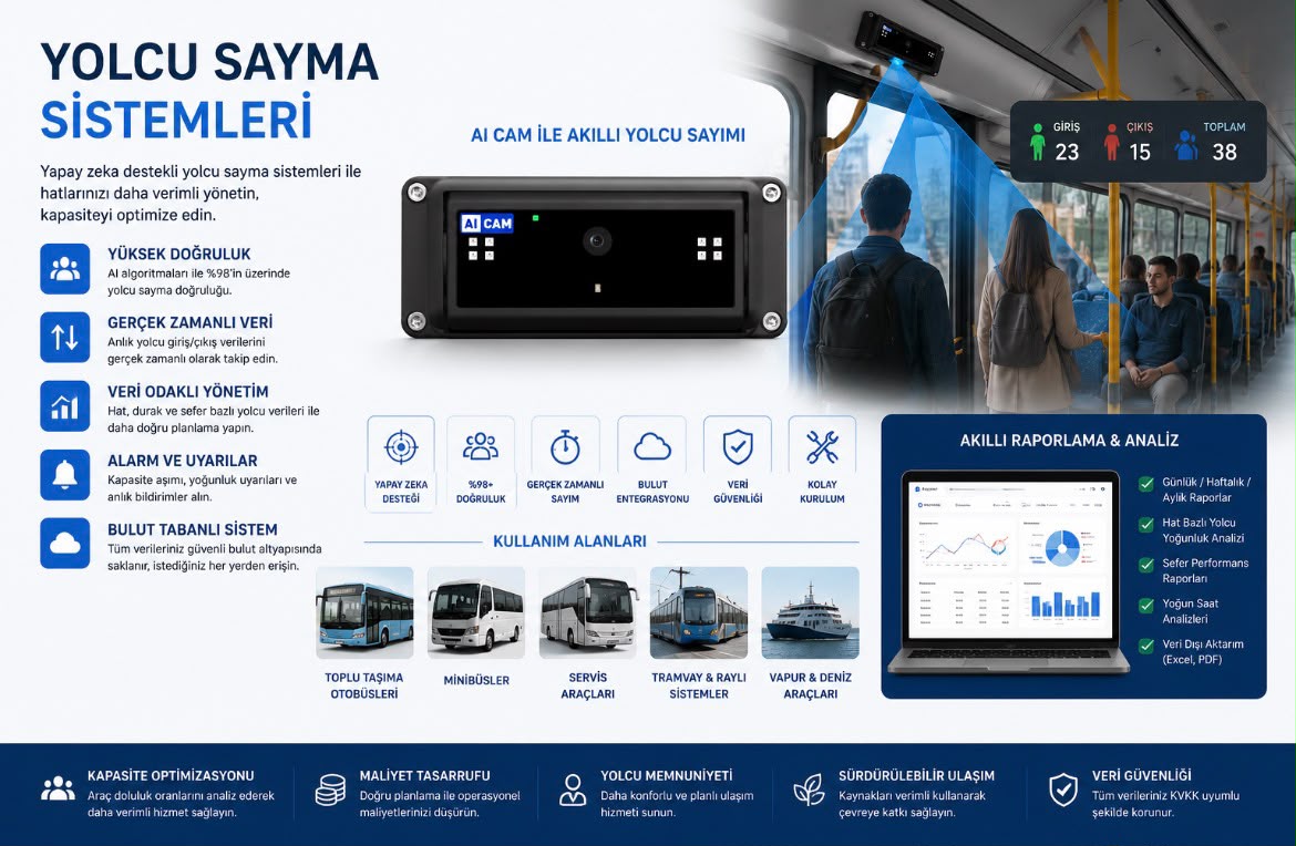 Yolcu Sayma Sistemleri 